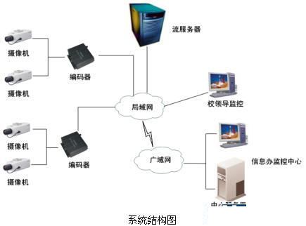 安防“錢”景無限 監(jiān)控攝像機產(chǎn)業(yè)現(xiàn)今如何？